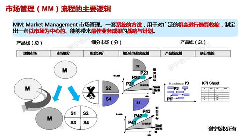華為集成產(chǎn)品開發(fā)（IPD） 研發(fā)管理實踐精華與網(wǎng)絡(luò)技術(shù)開發(fā)的創(chuàng)新融合