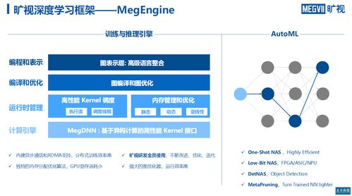 解密曠視科技中長期增長點 AI抗疫產(chǎn)品開發(fā)與核心框架開源戰(zhàn)略
