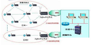 Zigbee技術(shù)及其應(yīng)用 網(wǎng)絡(luò)技術(shù)開發(fā)探索