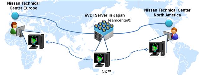 數字化驅動創新 日產汽車借助Siemens PLM Software推動制動系統技術開發